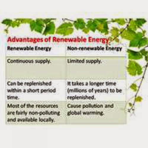Advantages Of Alternative Energy Sources