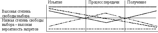 Свобода выбора человеком экономических действий