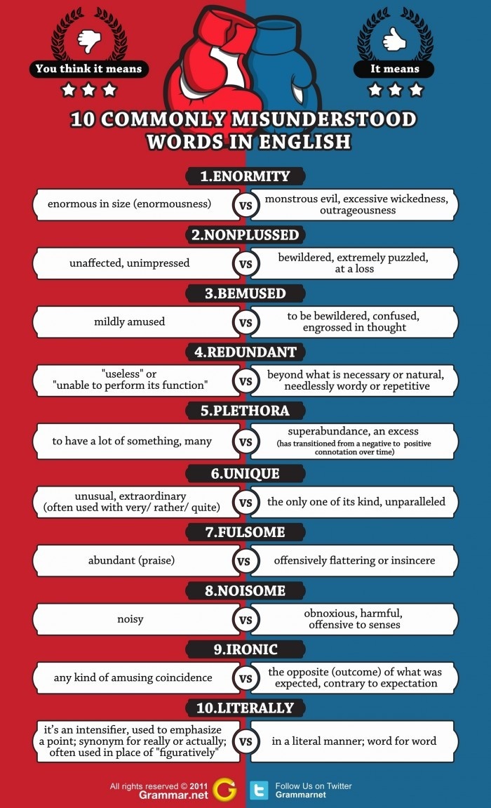 10 Commonly Misunderstood Words in English