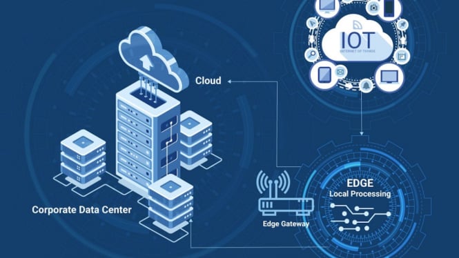 What Is Edge To Cloud Computing & What Are The Benefits?