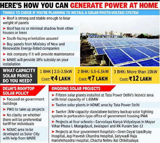 Delhi 1St Solar Tariff This Month