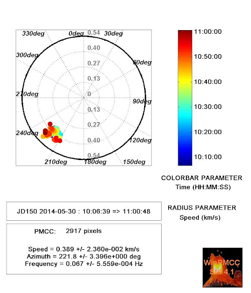 Radar of PMCC results for I39PW