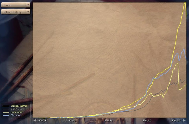 [Image: Civ4ScreenShot0429.JPG]