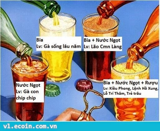 Bạn thuộc Lé Vồ nào :D