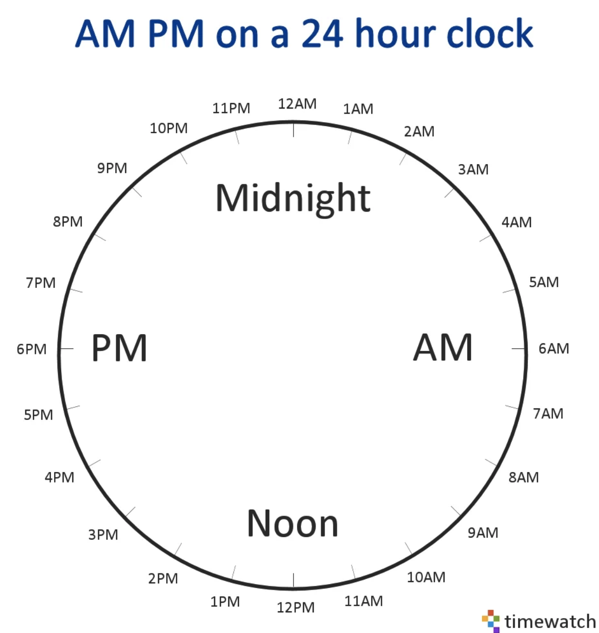Расшифровка времени pm. 12 Am PM. Am PM часы на английском. PM И am. Полночь am PM.