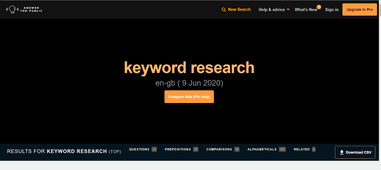 How To Do Keyword Research? 7