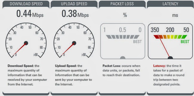 upload and download speed test