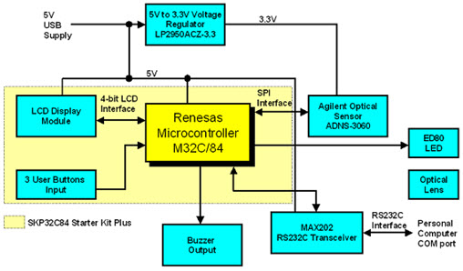 Optical Photoelectric Beam Sensor Block Diagram