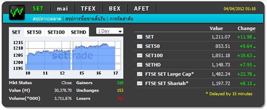 หุ้น หุ้น