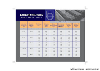carbon steel tubs( 935/1 )
