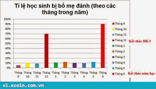 Chuẩn đến mức con vi khuẩn cũng phải gật gù các bác ah :))