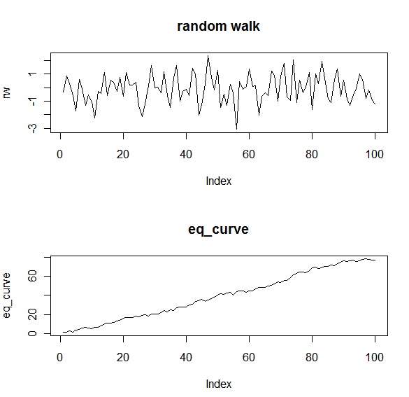 An intelligent statistical arbitrage trading system pdf