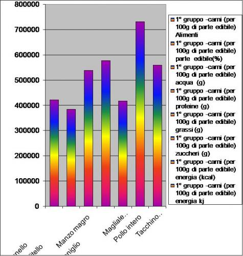 grafico1