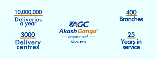 Akash Ganga Courier, Near college Road Banaswara, Lodha, Rajasthan 327001, India, Delivery_Company, state RJ