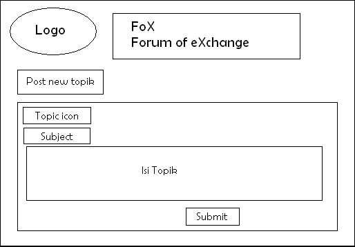 Forum fox