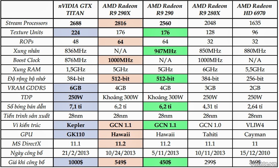 AMD-Radeon-R9-290.