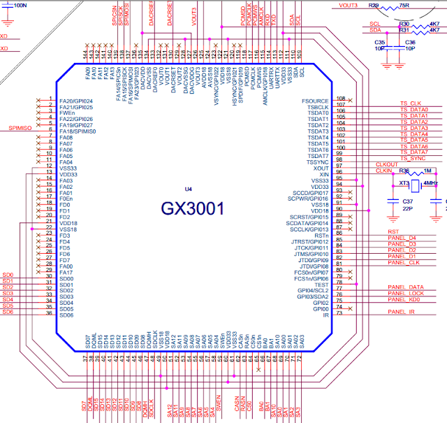 Como transformar su I-Box (u otras dongles) en una SV UNO GX3001