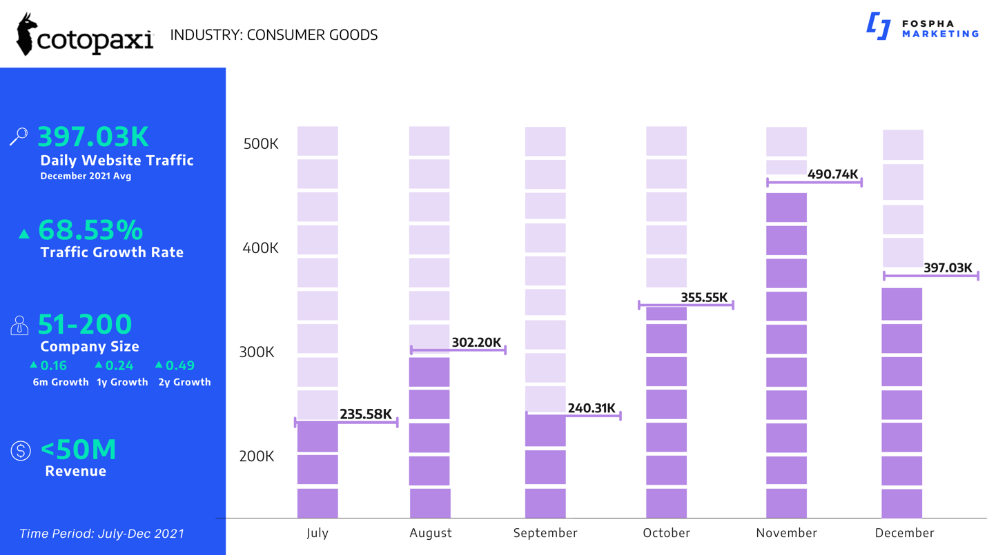 Cotapxi 6 month growth chart