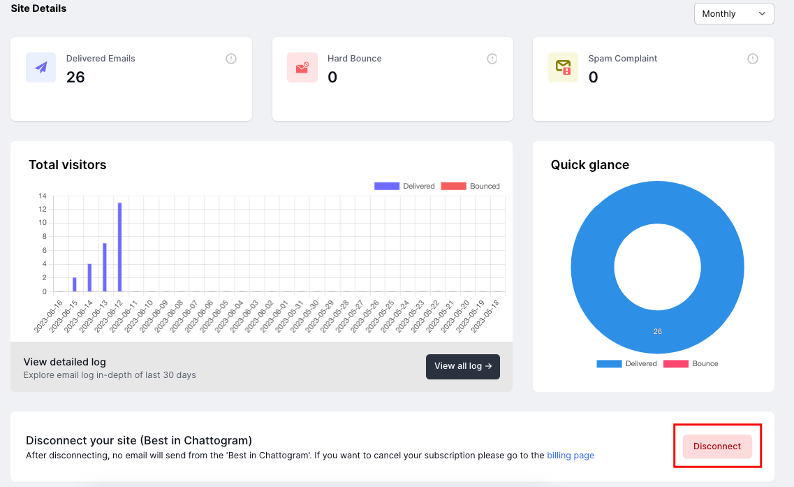 disconnecting InboxWP to stop sending the WordPress transactional emails