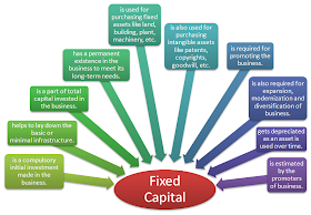 meaning of fixed capital
