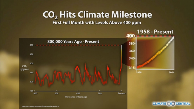 El ciclo de vida del dióxido de carbono en la Tierra mostrado por primera vez en un vídeo