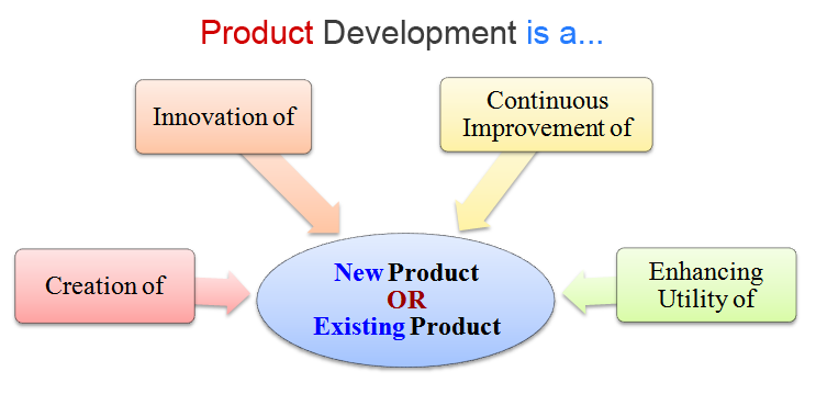  Product Development Picsbase ru