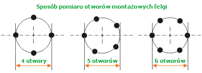 Rozstaw srub ford tabela #7