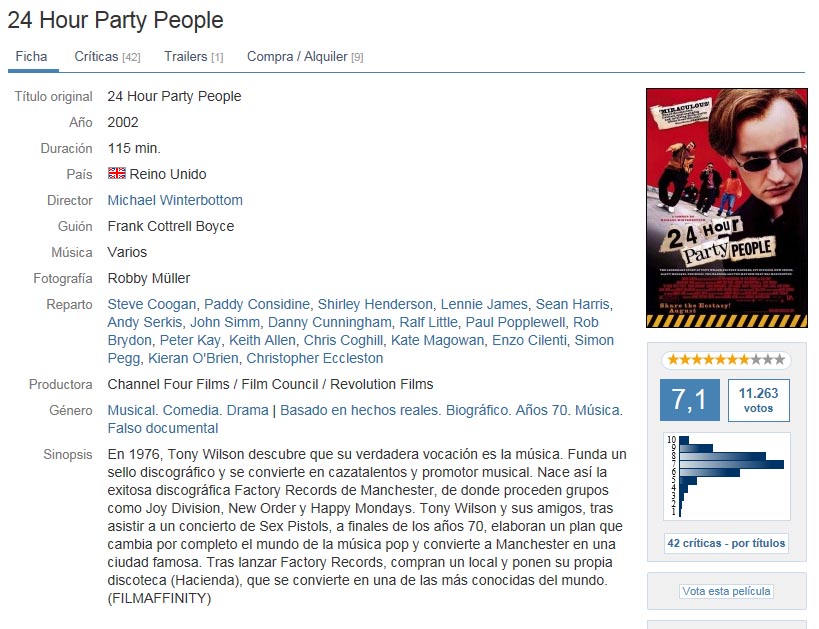 24HPP FICHA - 24 Hour Party People | 2002 | Años 70. Musical. Biográfico | WEB-DL 720p H264 | eng.cast DD5.1 | 3,8 GB