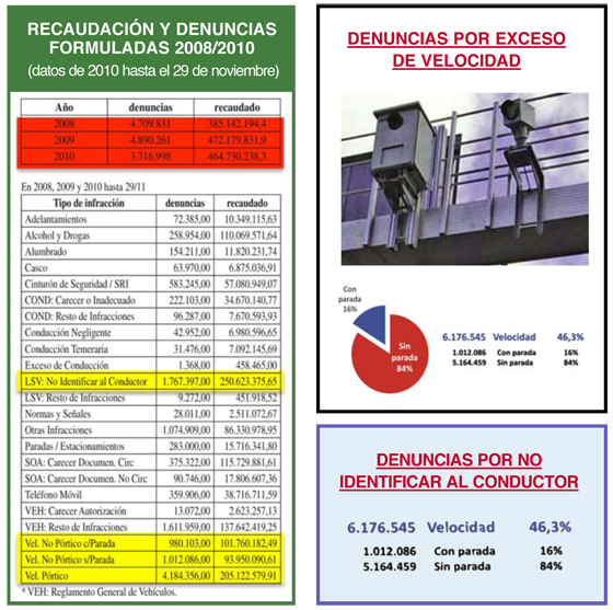 recaudacion multas trafico