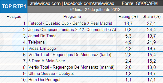 Imagem Postada