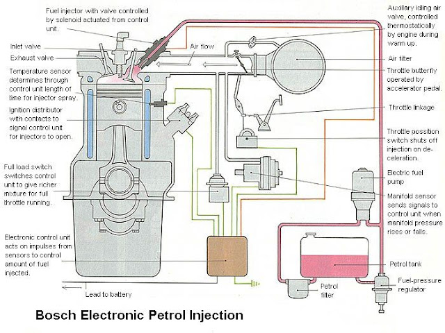 Nissan Pulsar User Wiring Diagram