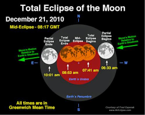 More On Lunar Eclipse And Solstice On 21St Of Dec