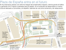 Una reforma integral de la plaza de España para 2016