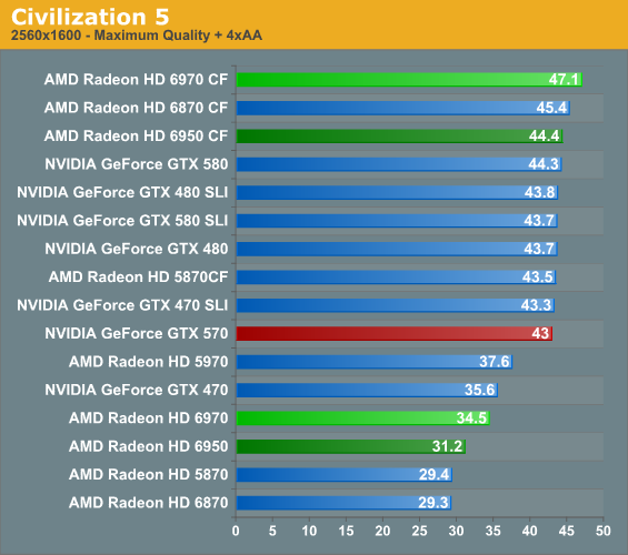 Gtx 750ti vs. GTX 750 vs 75ti. GTX 650 vs GTX 1050 ti. NVIDIA GEFORCE GTX 580 / AMD Radeon HD 6950. GTX 470 vs 750ti.