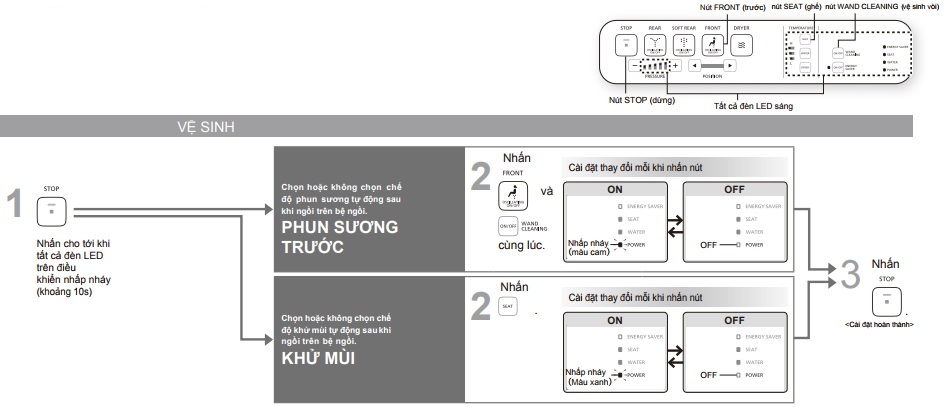 cách sử dụng nắp rửa điện tử TOTO