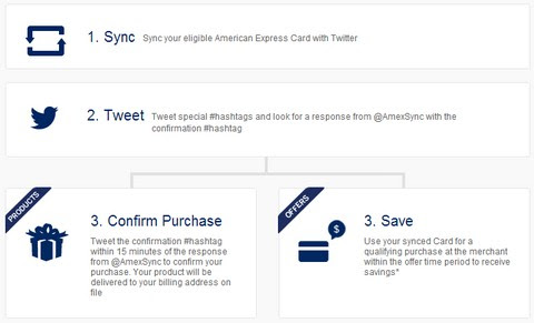 American Express新購物模式:用Hashtag賺優惠