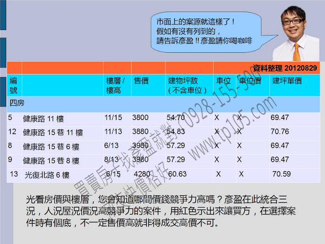 松山新城四房案件大全集