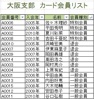 オートフィルタ After