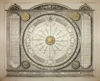 классическая астрология