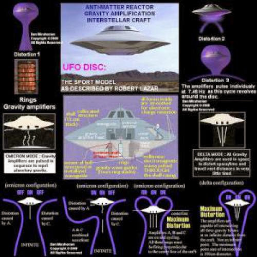 Ufo Propulsionpropulsia Ozn