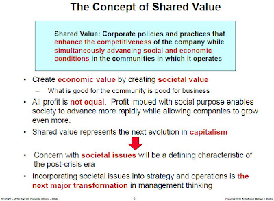 michael porter on rethinking capitalism essay The capitalist system is under siege in recent years business increasingly has been viewed as a major cause of social, environmental, and economic problems. michael porter on rethinking capitalism essay The capitalist system is under siege in recent years business increasingly has been viewed as a major cause of social, environmental, and economic problems.