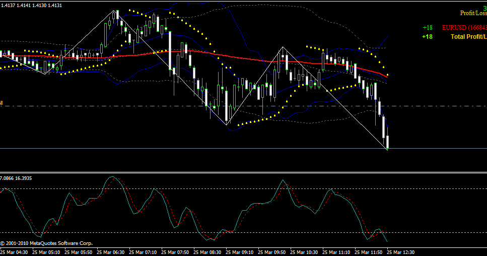 Forex short position example