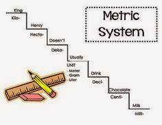 Factor Label Method And Metric Conversions Ms J Kim S Science