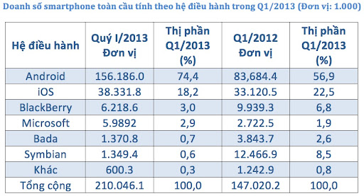Smartphone_Sales_Q1-2013