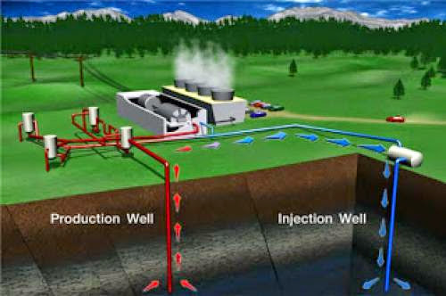 Pros And Cons Of Geothermal Energy