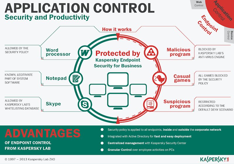 kaspersky for mac business