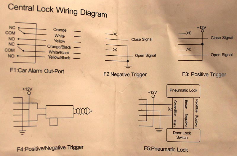 Wiring Diagram Central Lock – Site Title