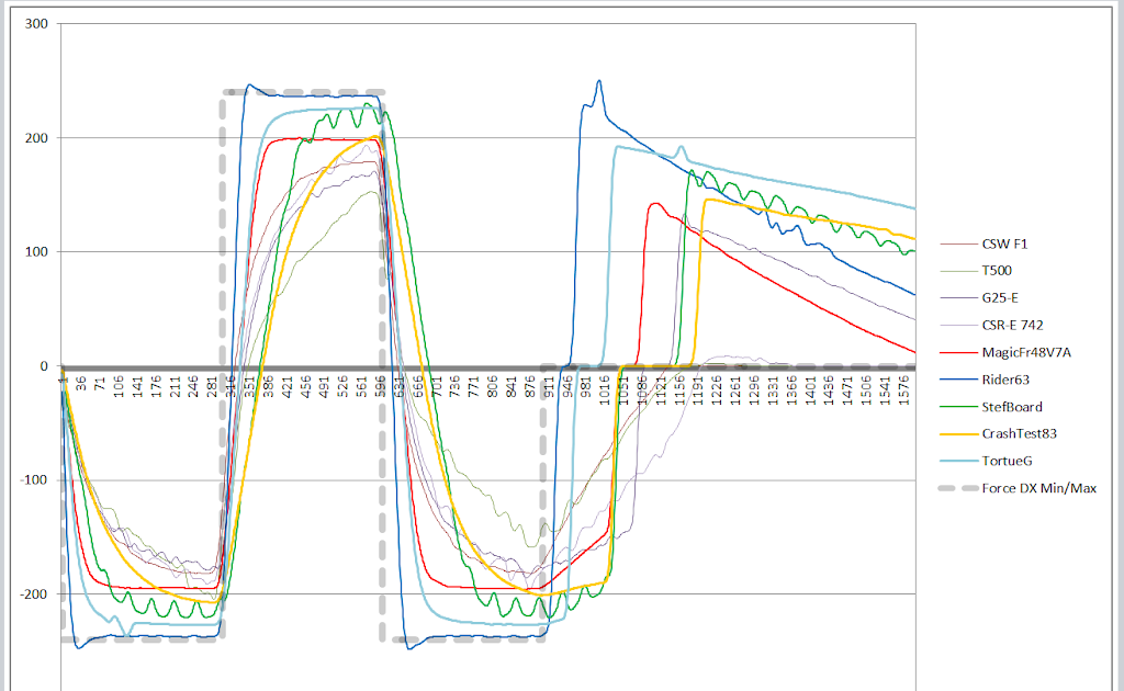 Calibrating your force feedback wheel using wheelcheck and ffbclip ...