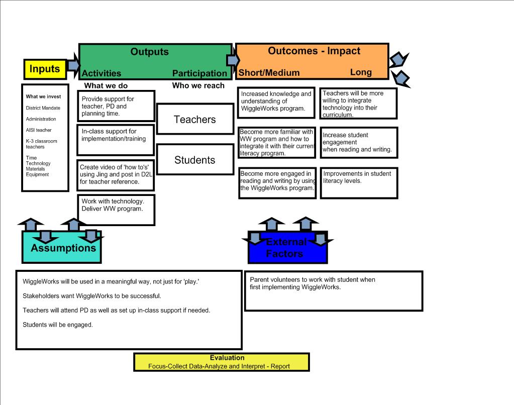 logic model assignment