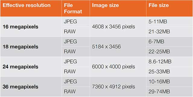 resolutions needed for image sizes